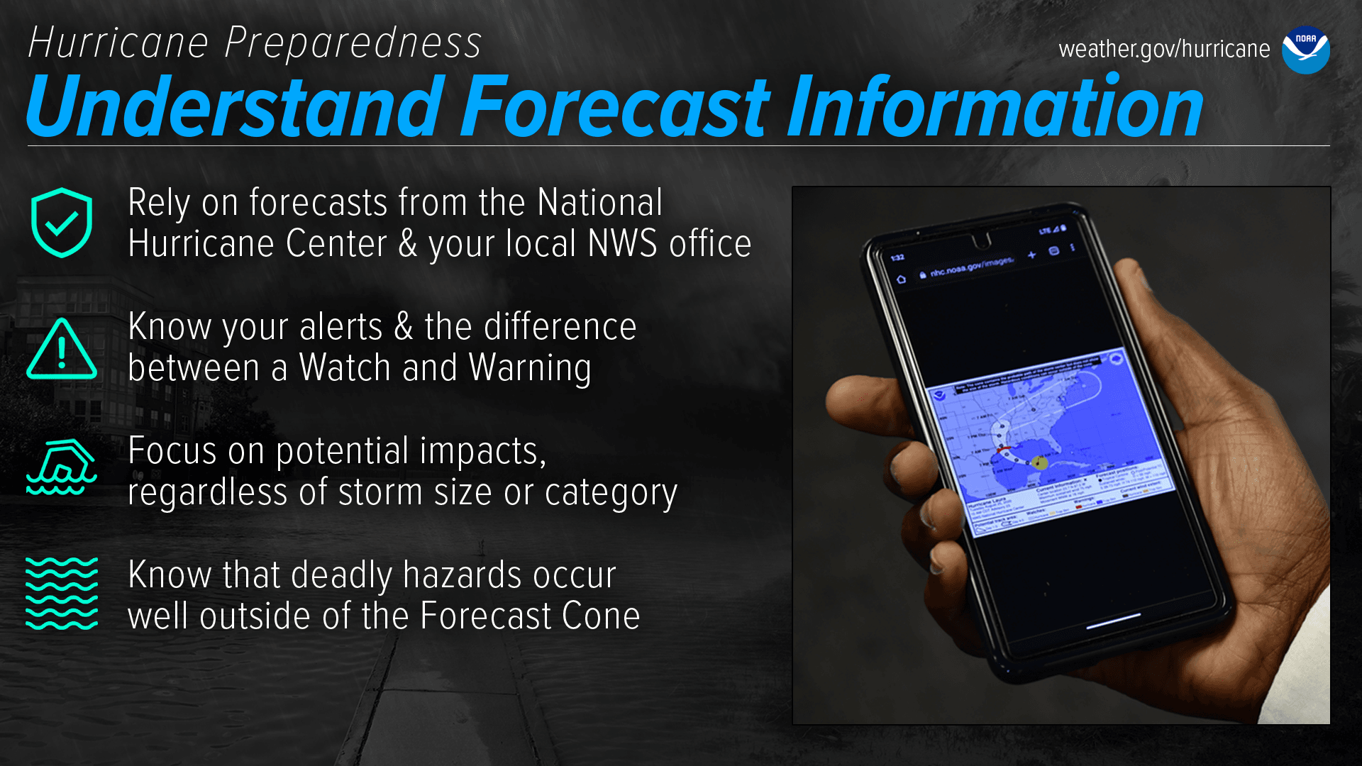 Day 3 - Understand Forecast Information