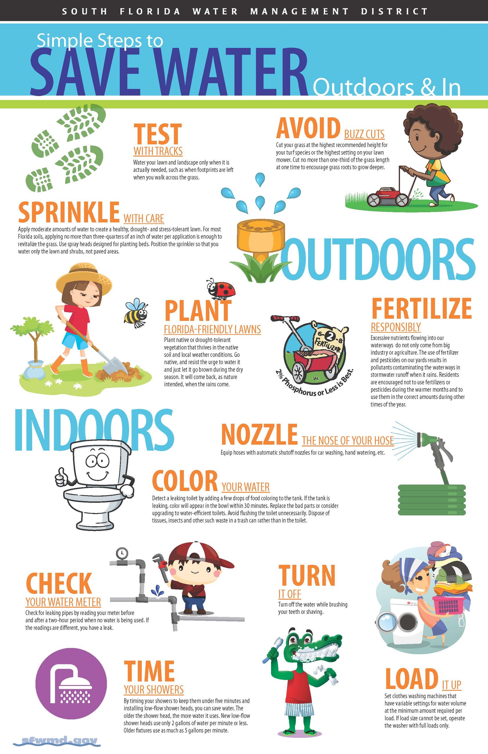 infographic_water_cons_simple_steps